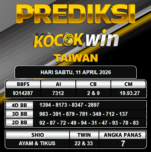 PREDIKSI TOGEL KOCOKWIN