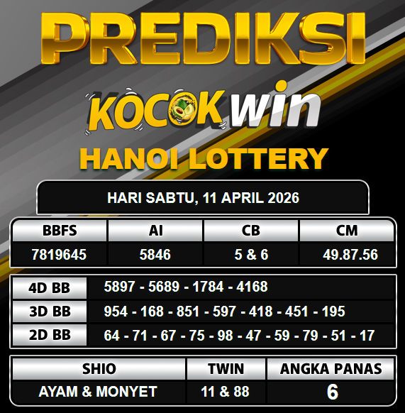 PREDIKSI TOGEL KOCOKWIN