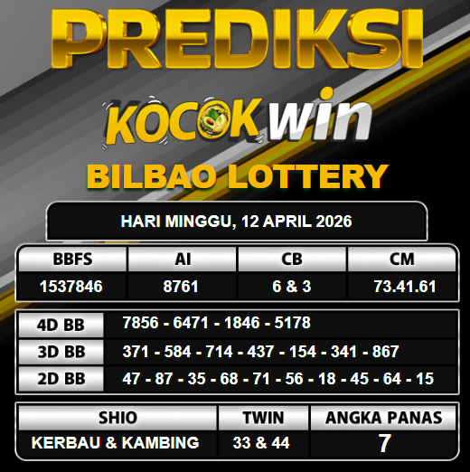 PREDIKSI TOGEL KOCOKWIN