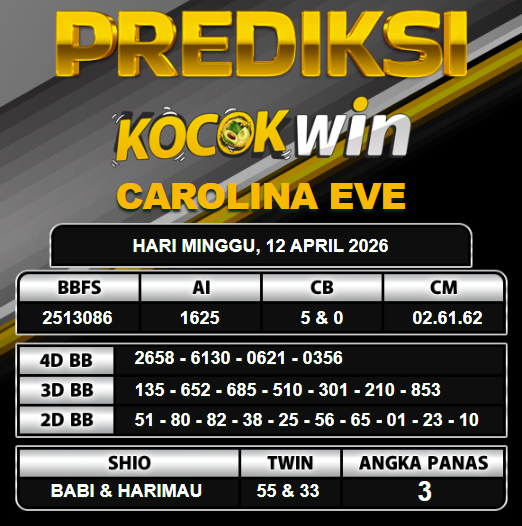 PREDIKSI TOGEL KOCOKWIN