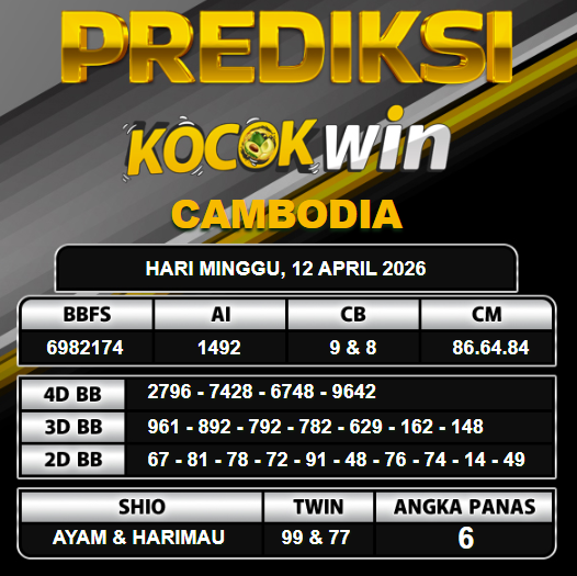 PREDIKSI TOGEL KOCOKWIN