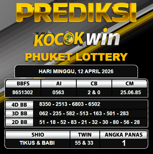 PREDIKSI TOGEL KOCOKWIN