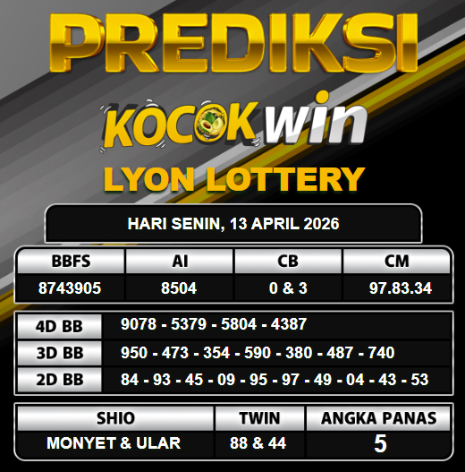 PREDIKSI TOGEL KOCOKWIN