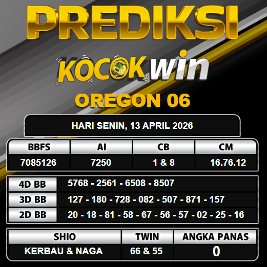 PREDIKSI TOGEL KOCOKWIN