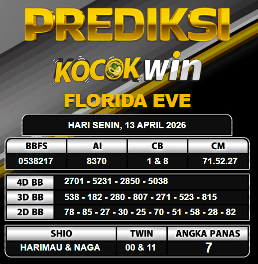 PREDIKSI TOGEL KOCOKWIN