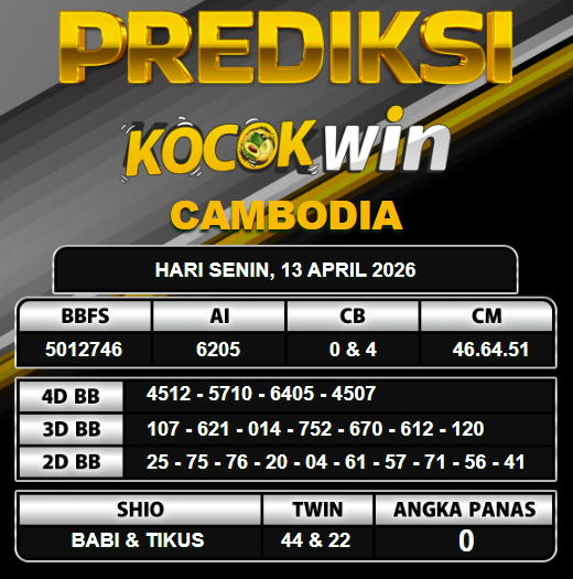 PREDIKSI TOGEL KOCOKWIN