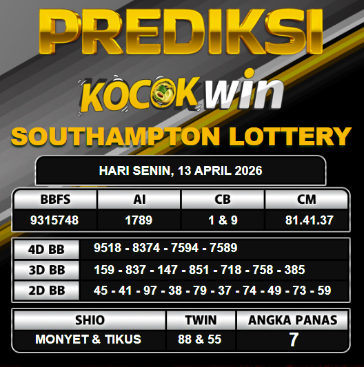PREDIKSI TOGEL KOCOKWIN