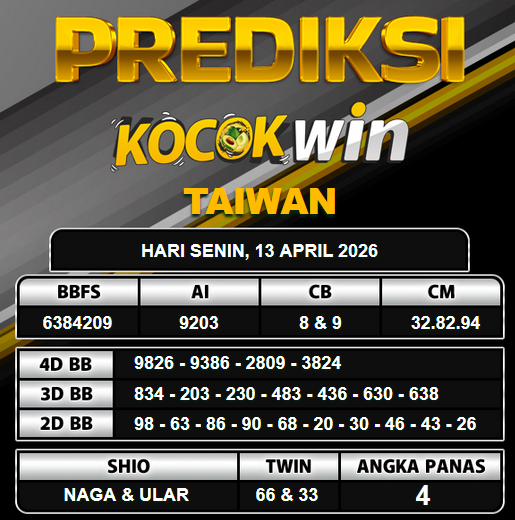 PREDIKSI TOGEL KOCOKWIN