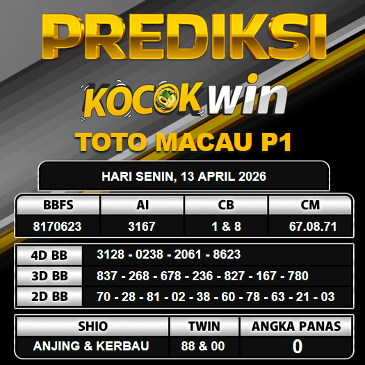 PREDIKSI TOGEL KOCOKWIN
