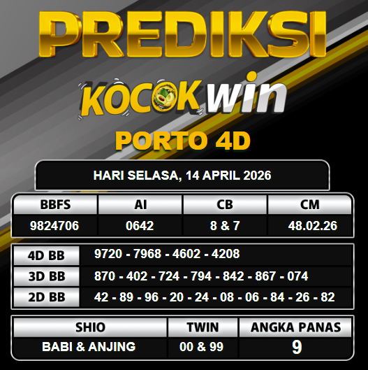 PREDIKSI TOGEL KOCOKWIN