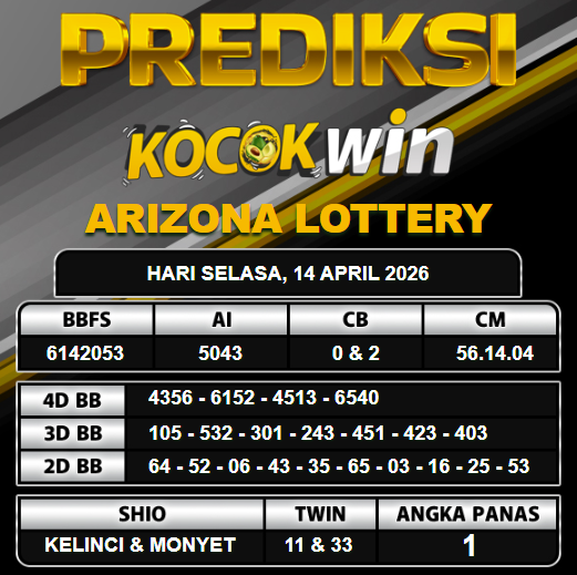 PREDIKSI TOGEL KOCOKWIN