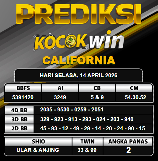 PREDIKSI TOGEL KOCOKWIN