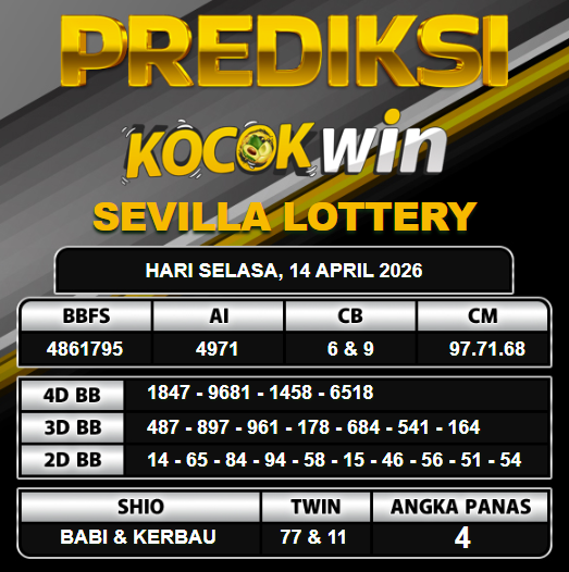 PREDIKSI TOGEL KOCOKWIN