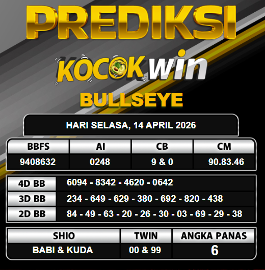 PREDIKSI TOGEL KOCOKWIN