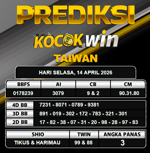 PREDIKSI TOGEL KOCOKWIN