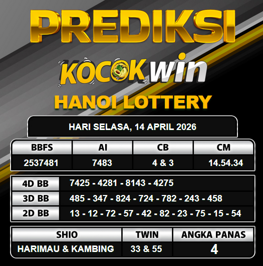 PREDIKSI TOGEL KOCOKWIN