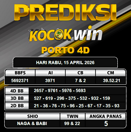 PREDIKSI TOGEL KOCOKWIN