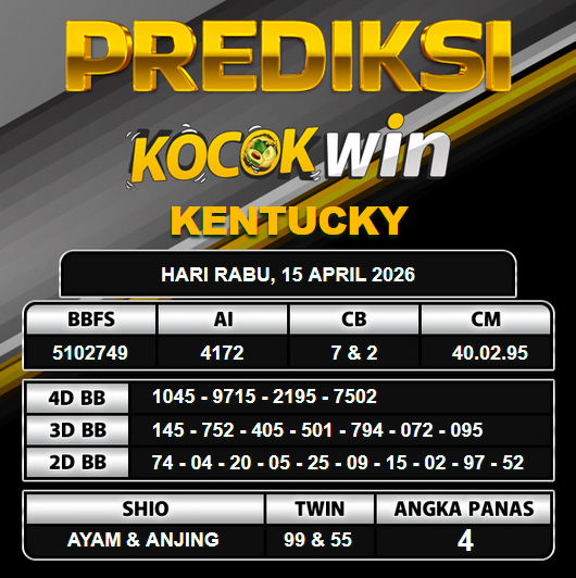 PREDIKSI TOGEL KOCOKWIN