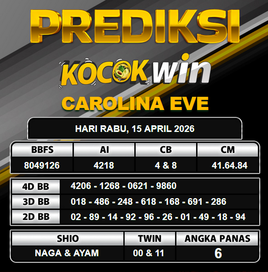 PREDIKSI TOGEL KOCOKWIN