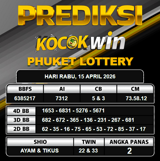 PREDIKSI TOGEL KOCOKWIN