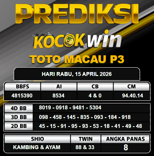 PREDIKSI TOGEL KOCOKWIN