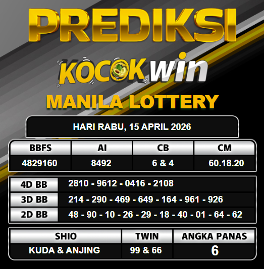 PREDIKSI TOGEL KOCOKWIN