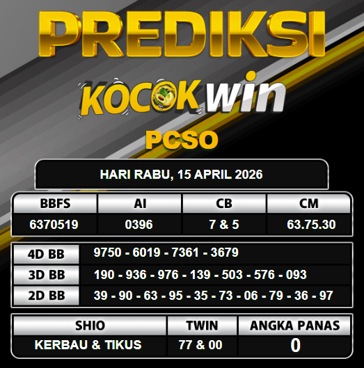 PREDIKSI TOGEL KOCOKWIN