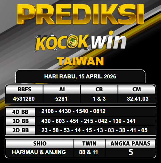 PREDIKSI TOGEL KOCOKWIN