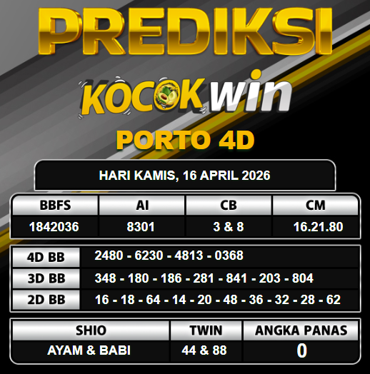 PREDIKSI TOGEL KOCOKWIN