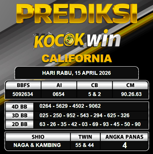 PREDIKSI TOGEL KOCOKWIN