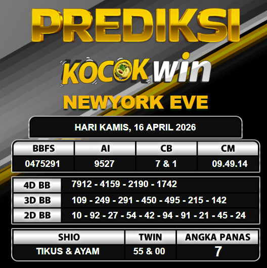 PREDIKSI TOGEL KOCOKWIN