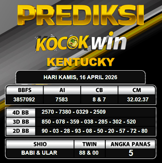 PREDIKSI TOGEL KOCOKWIN
