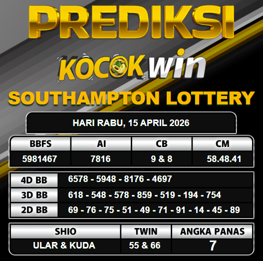 PREDIKSI TOGEL KOCOKWIN