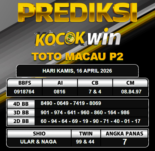 PREDIKSI TOGEL KOCOKWIN