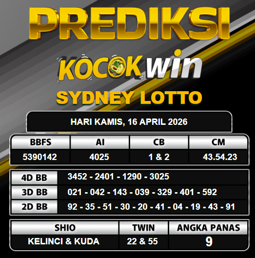 PREDIKSI TOGEL KOCOKWIN