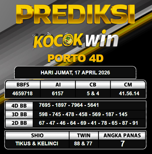 PREDIKSI TOGEL KOCOKWIN