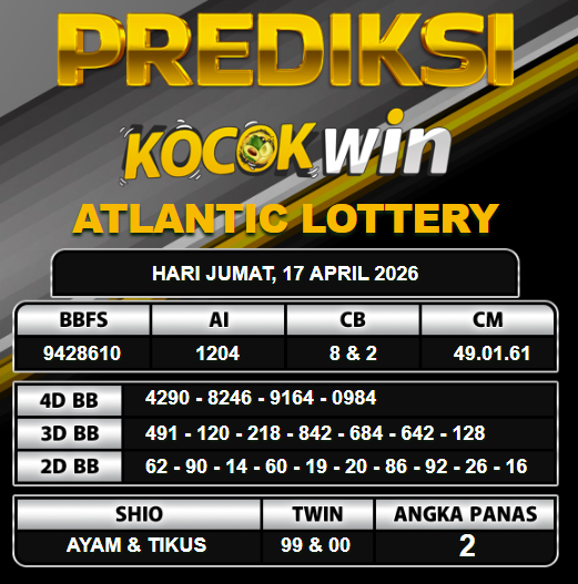 PREDIKSI TOGEL KOCOKWIN