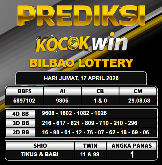 PREDIKSI TOGEL KOCOKWIN