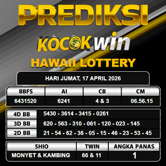 PREDIKSI TOGEL KOCOKWIN