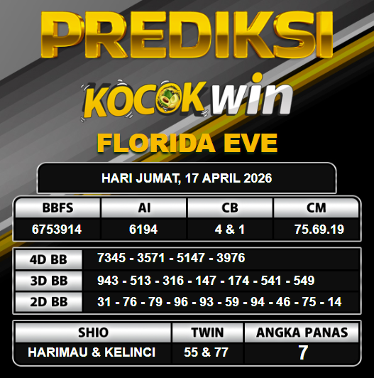 PREDIKSI TOGEL KOCOKWIN