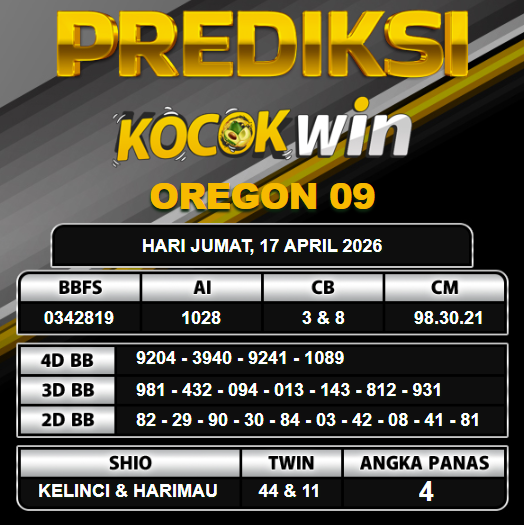 PREDIKSI TOGEL KOCOKWIN
