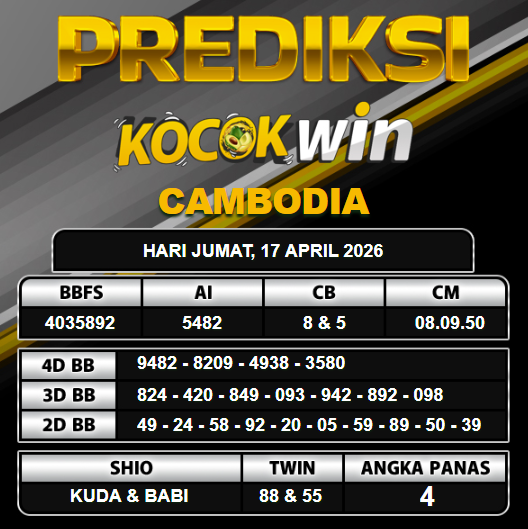 PREDIKSI TOGEL KOCOKWIN