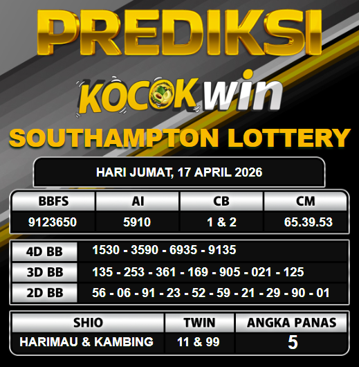 PREDIKSI TOGEL KOCOKWIN