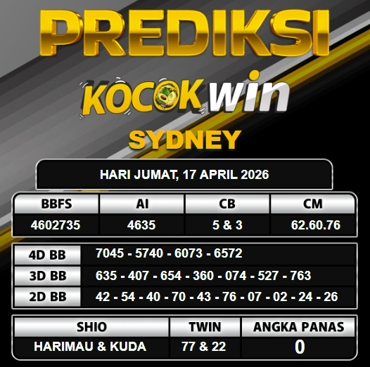 PREDIKSI TOGEL KOCOKWIN