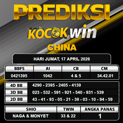 PREDIKSI TOGEL KOCOKWIN