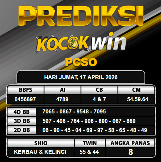 PREDIKSI TOGEL KOCOKWIN