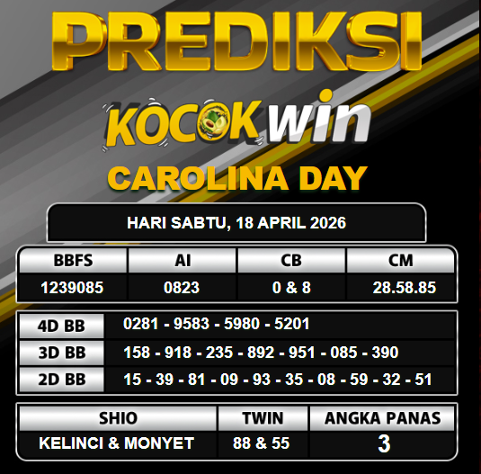 PREDIKSI TOGEL KOCOKWIN