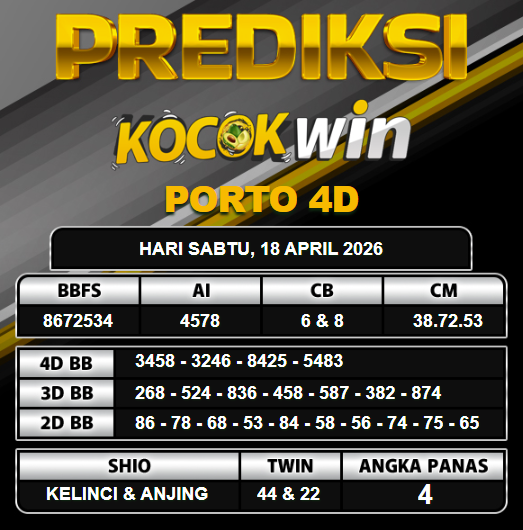 PREDIKSI TOGEL KOCOKWIN