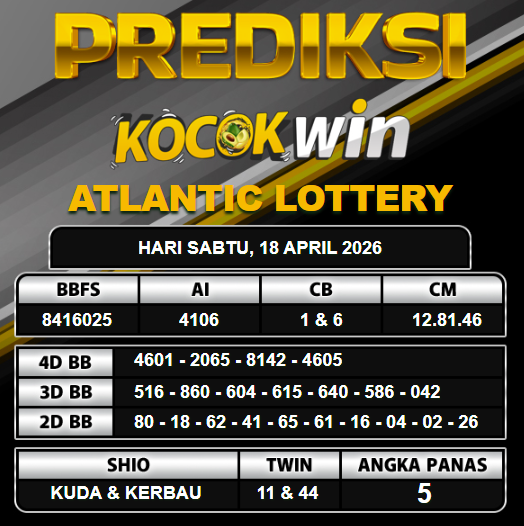 PREDIKSI TOGEL KOCOKWIN