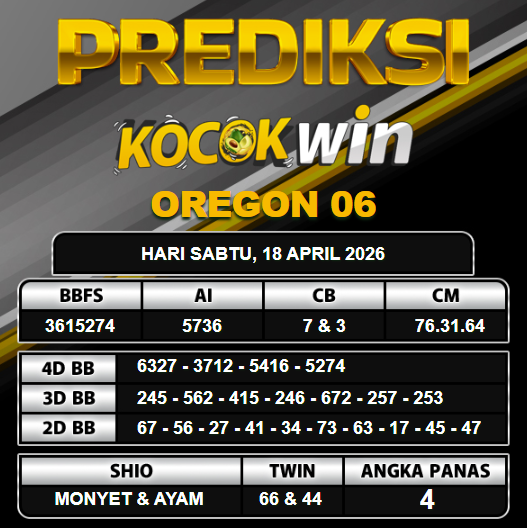 PREDIKSI TOGEL KOCOKWIN